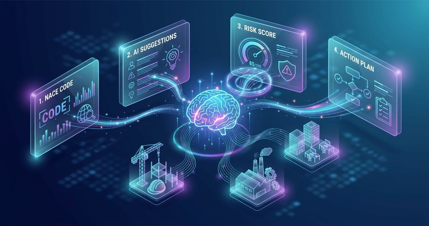 Yapay Zeka ile Risk Analizi Nasıl Yapılır? Adım Adım Rehber (2026)